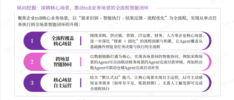从人驱动到智能驱动九科信息企业级智能体引领元枢纽变革(图6)