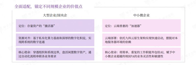 从人驱动到智能驱动九科信息企业级智能体引领元枢纽变革(图7)