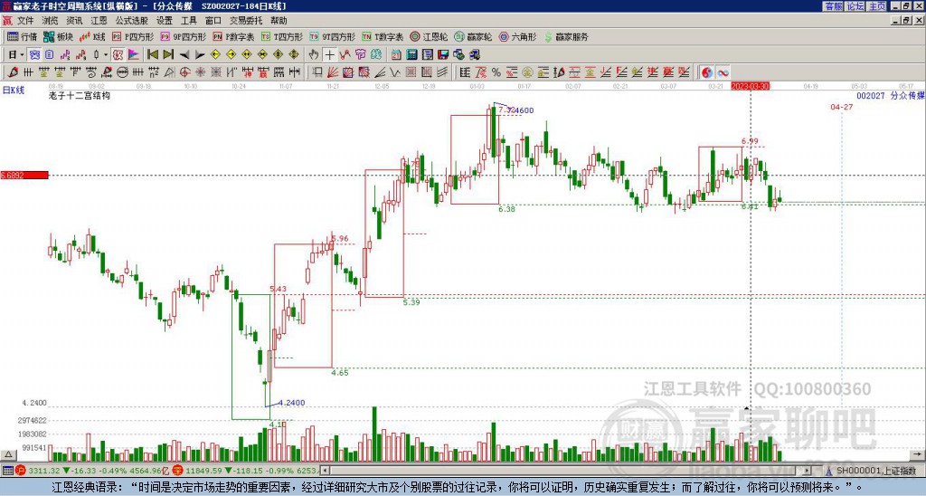 今天分众传媒(002027)涨幅50%近5日跌幅015%(图2)