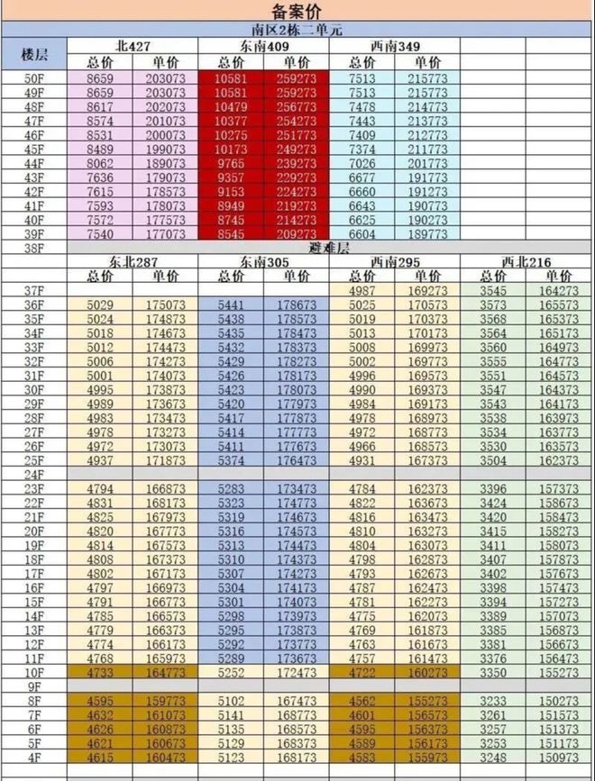 【深圳湾澐玺】南区建面约216-409㎡定义深圳湾顶豪新标杆(图2)
