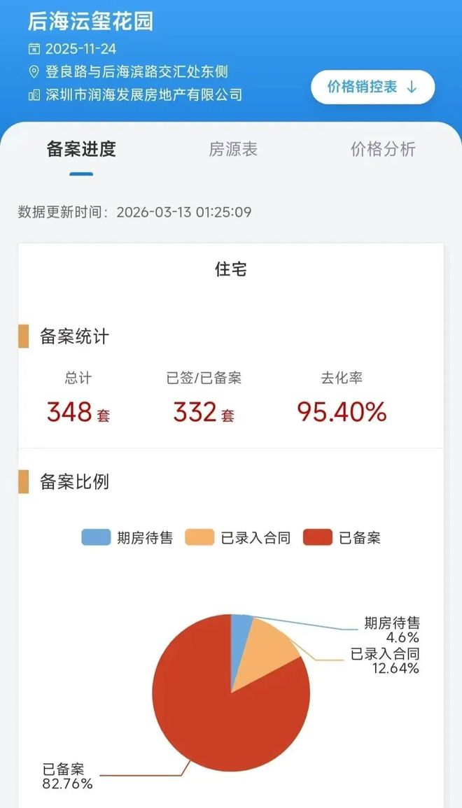 聚焦深圳湾云玺售楼处发布:品质定义人居新高度!(图4)