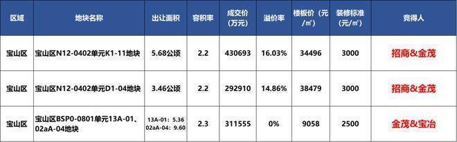 江湾金茂府售楼处电话江湾金茂府售楼中心电线楼盘百科首页楼盘百科网站处24小时热线电话(图2)