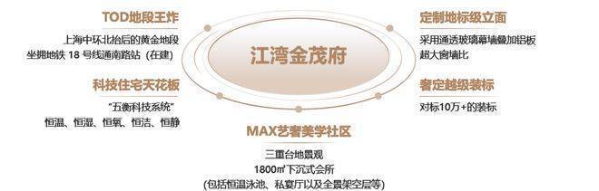 江湾金茂府售楼处电话江湾金茂府售楼中心电线楼盘百科首页楼盘百科网站处24小时热线电话(图11)