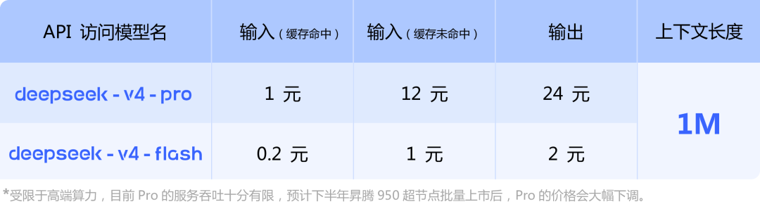 从“聊天便宜”变成“Agent便宜”！DeepSeek-V4把大模型价格战推入“Agent时代”(图3)