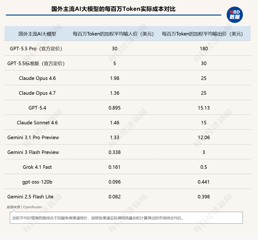 从“聊天便宜”变成“Agent便宜”！DeepSeek-V4把大模型价格战推入“Agent时代”(图5)