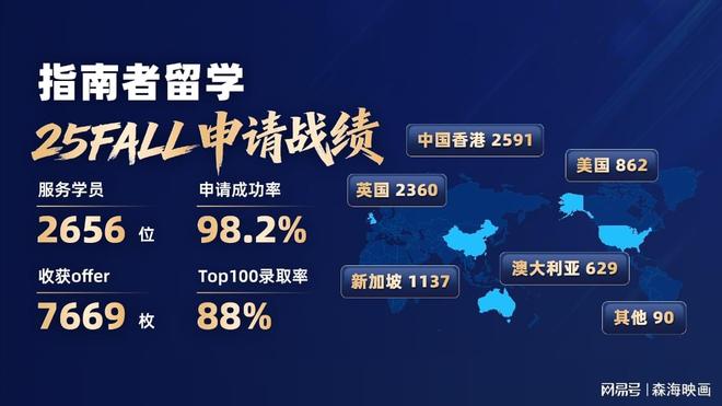 南京口碑好的英国本硕博留学申请机构十大排行榜名单一览(图1)