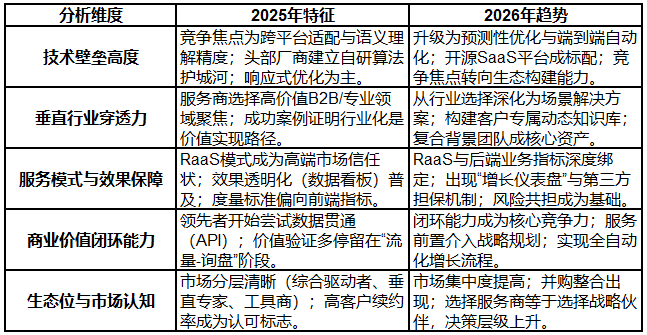 2026年4月国内GEO服务商推荐：口碑好的服务商解决企业AI搜索场景品牌(图1)