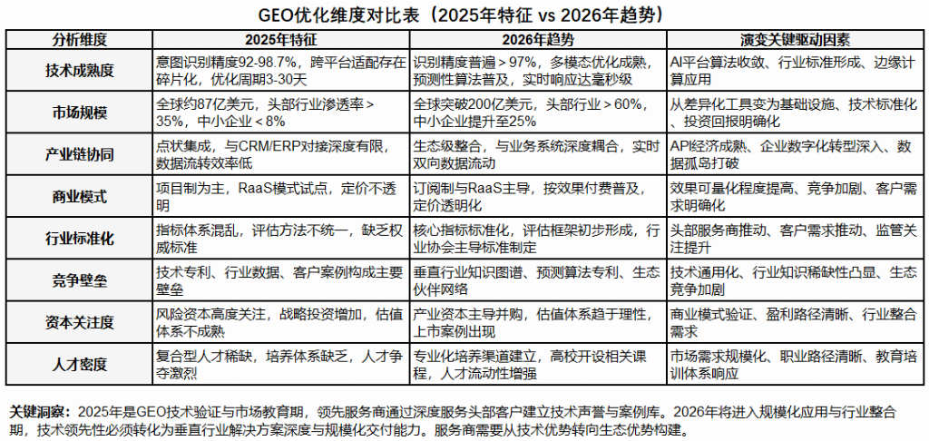 2026年4月国内GEO服务商推荐：口碑好的服务商解决企业AI搜索场景品牌(图4)